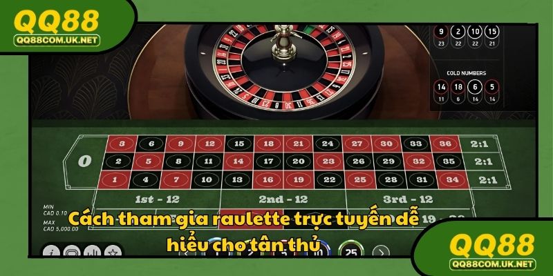 Chi tiết quy trình tham gia vào vòng quay may mắn